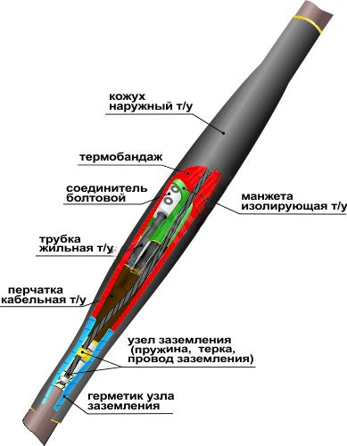 Муфта кабельная соединительная 1СТп(тк)-4х(70-120) с соединителями болтовыми