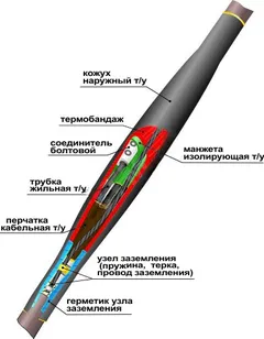 Муфта кабельная соединительная 1СТп(тк)-4х(35-50) с соединителями болтовыми