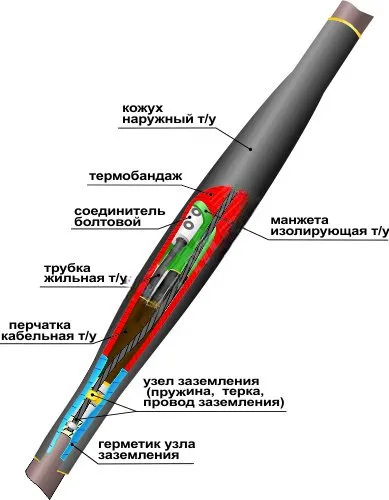 Муфта кабельная соединительная 1СТп(тк)-4х(70-120) с соединителями болтовыми