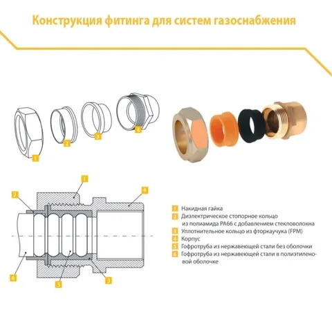 Труба гофр. из нерж.стали SS304 20A, отожженная в оболочке желтая, 30м - 30 м